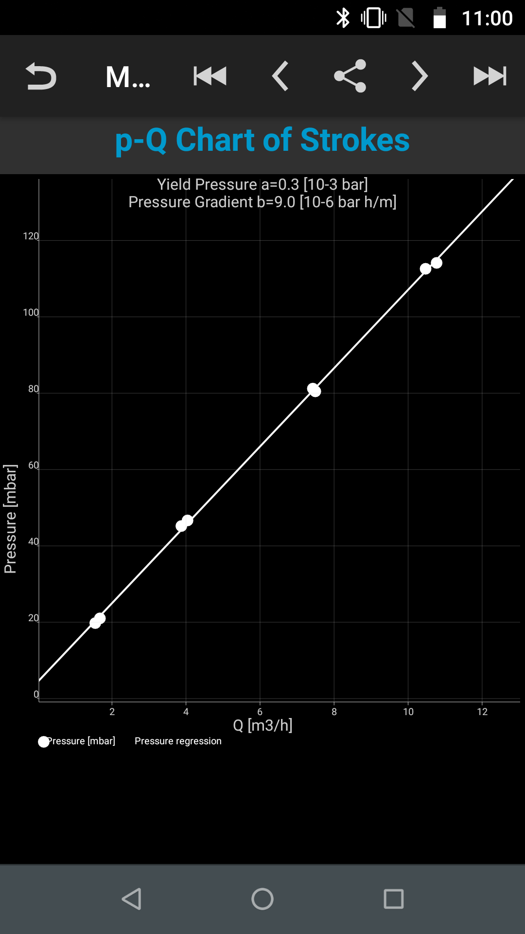 SLIPER flow-rate vs. max. pressure for different strokes. Screenshot from the App. 