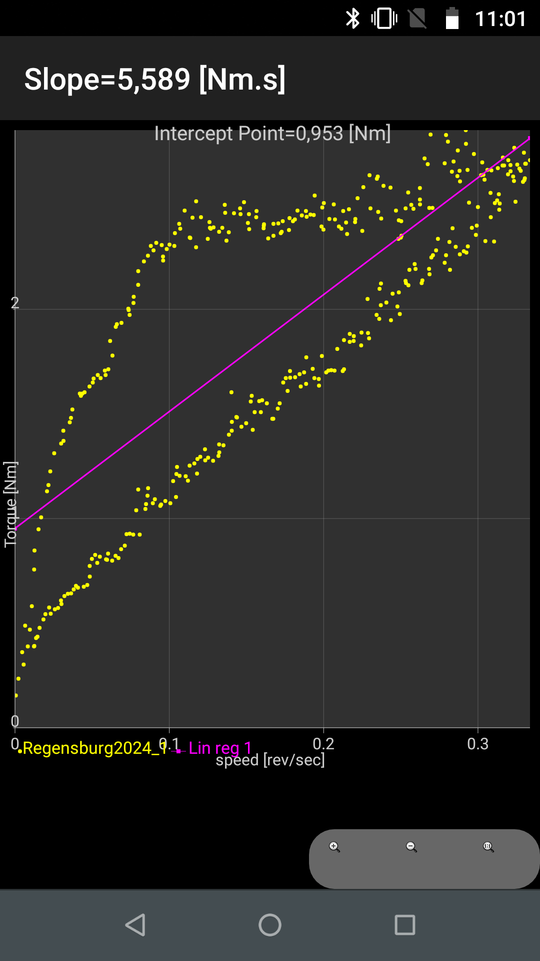 Flowcurve from the eBT-V App