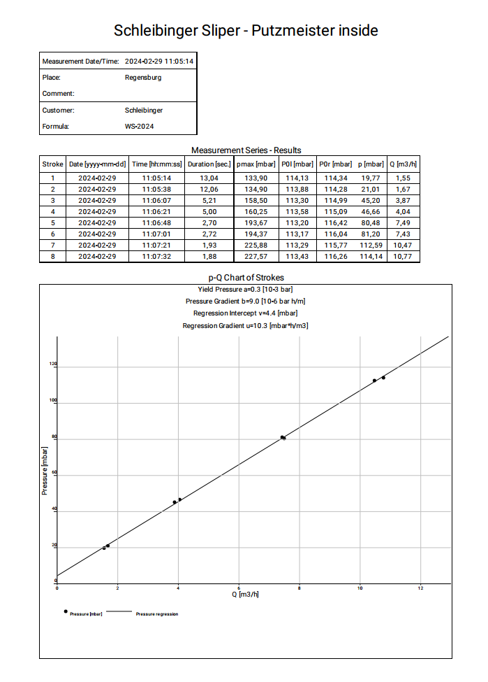 SLIPER report page 1