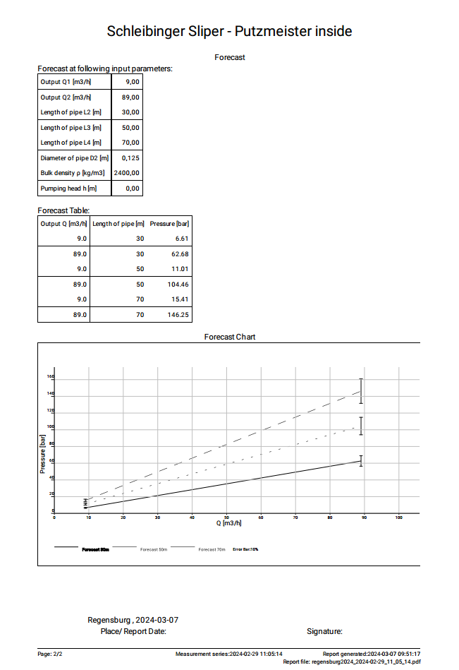 SLIPER report page 2